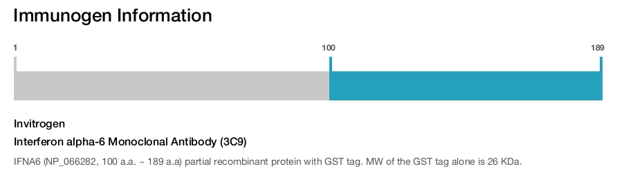 Interferon alpha-6 Monoclonal Antibody (3C9)