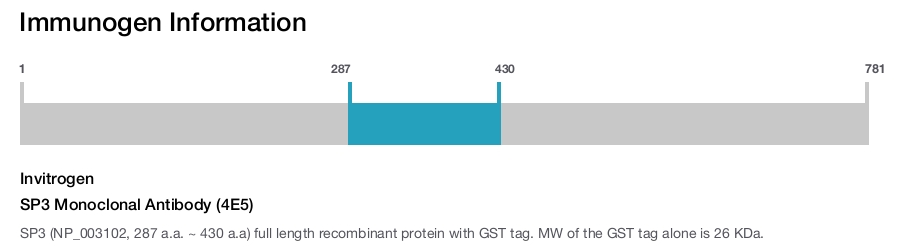 SP3 Monoclonal Antibody (4E5)