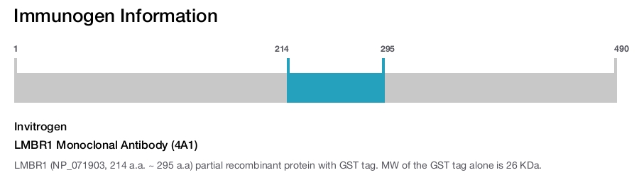 LMBR1 Monoclonal Antibody (4A1)