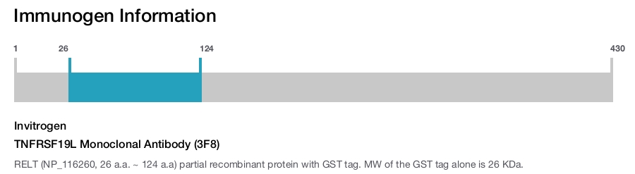 TNFRSF19L Monoclonal Antibody (3F8)