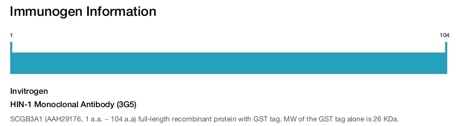 HIN-1 Monoclonal Antibody (3G5)