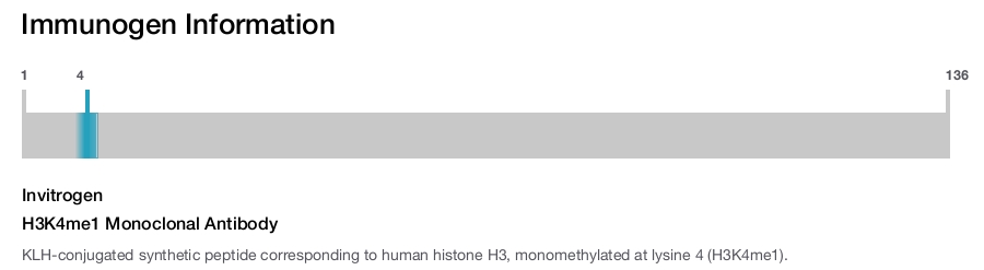 H3K4me1 Monoclonal Antibody