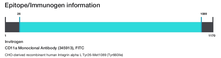 CD11a Monoclonal Antibody (345913), FITC