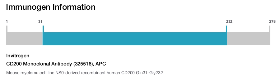 CD200 Monoclonal Antibody (325516), APC