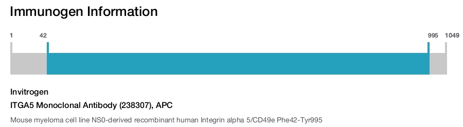 ITGA5 Monoclonal Antibody (238307), APC