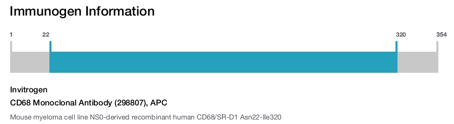 CD68 Monoclonal Antibody (298807), APC