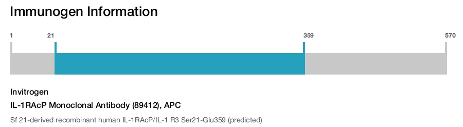 IL-1RAcP Monoclonal Antibody (89412), APC