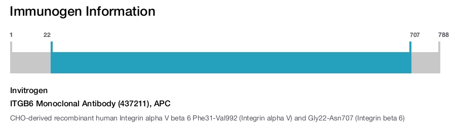 ITGB6 Monoclonal Antibody (437211), APC