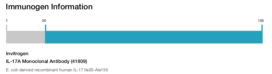 IL-17A Monoclonal Antibody (41809)