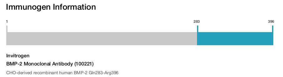 BMP-2 Monoclonal Antibody (100221)