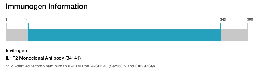 IL1R2 Monoclonal Antibody (34141)