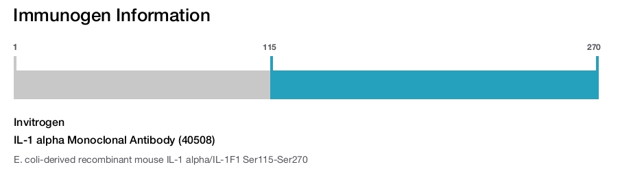 IL-1 alpha Monoclonal Antibody (40508)