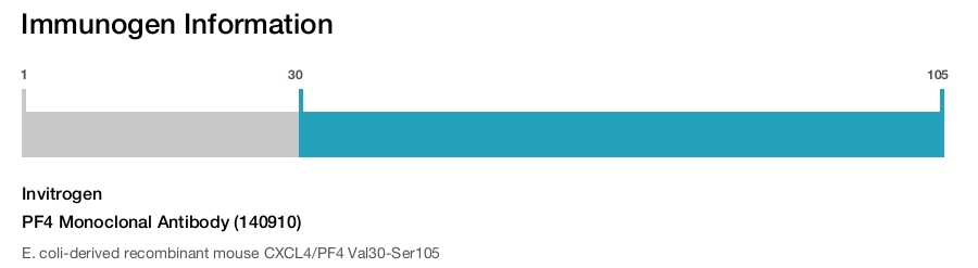 PF4 Monoclonal Antibody (140910)