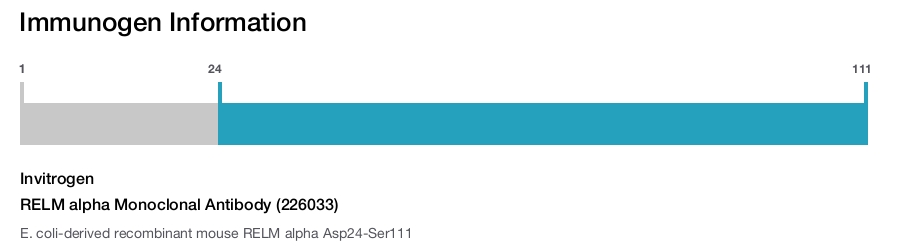 RELM alpha Monoclonal Antibody (226033)