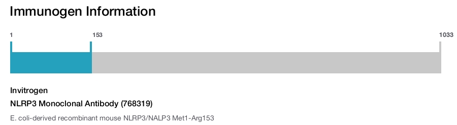 NLRP3 Monoclonal Antibody (768319)