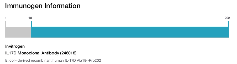 IL17D Monoclonal Antibody (246018)