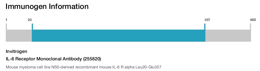 IL-6 Receptor Monoclonal Antibody (255820)