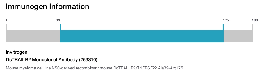 DcTRAILR2 Monoclonal Antibody (263310)