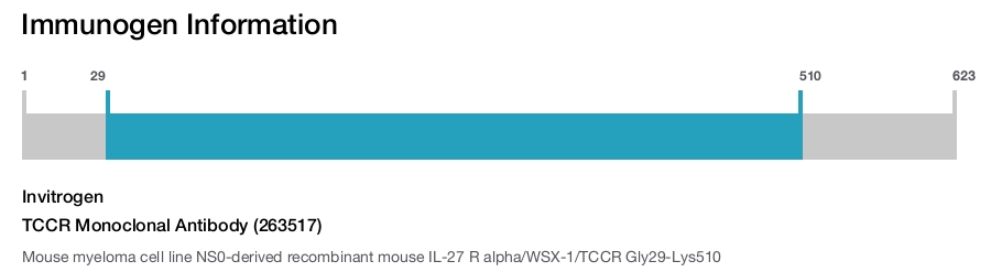 TCCR Monoclonal Antibody (263517)