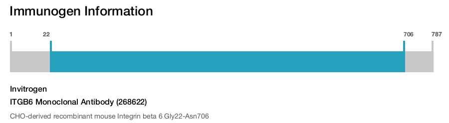 ITGB6 Monoclonal Antibody (268622)