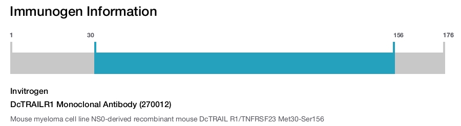 DcTRAILR1 Monoclonal Antibody (270012)