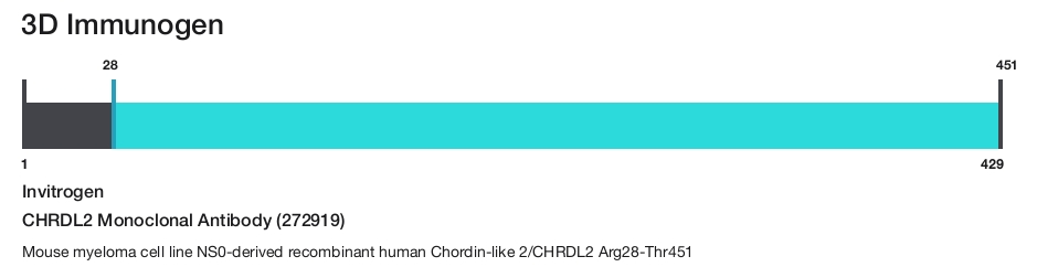 CHRDL2 Monoclonal Antibody (272919)