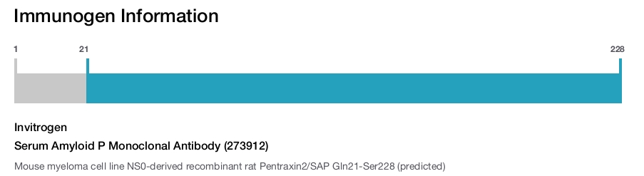 Serum Amyloid P Monoclonal Antibody (273912)