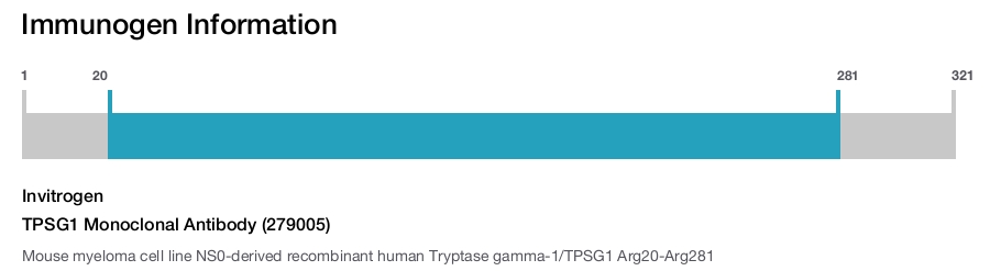 TPSG1 Monoclonal Antibody (279005)