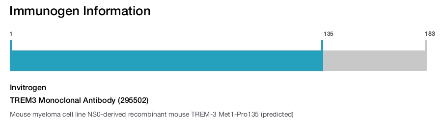 TREM3 Monoclonal Antibody (295502)