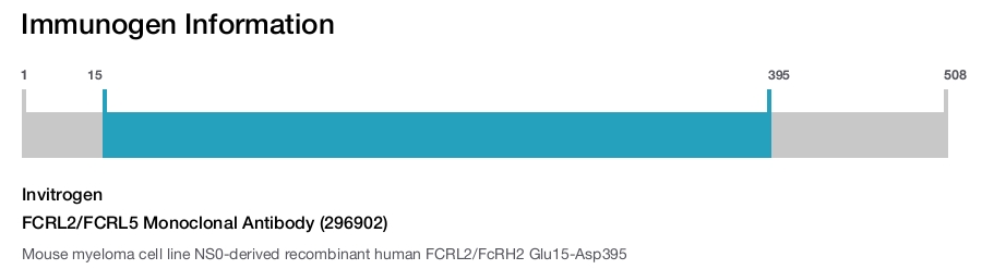 FCRL2/FCRL5 Monoclonal Antibody (296902)
