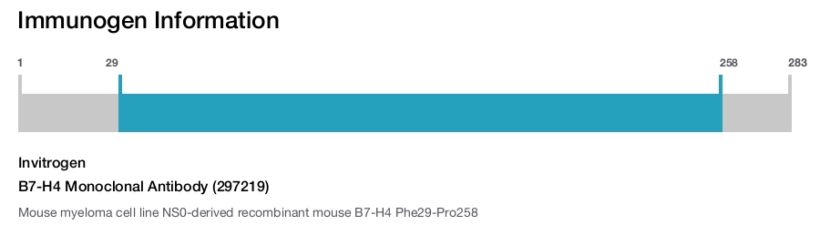 B7-H4 Monoclonal Antibody (297219)