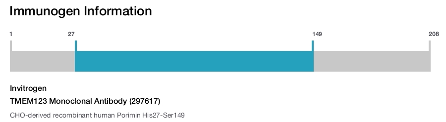 TMEM123 Monoclonal Antibody (297617)