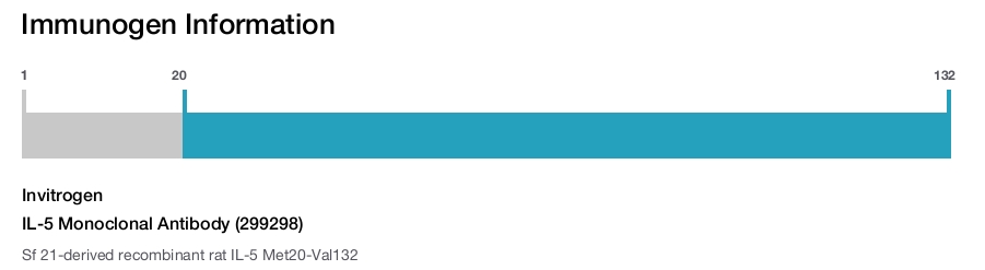 IL-5 Monoclonal Antibody (299298)