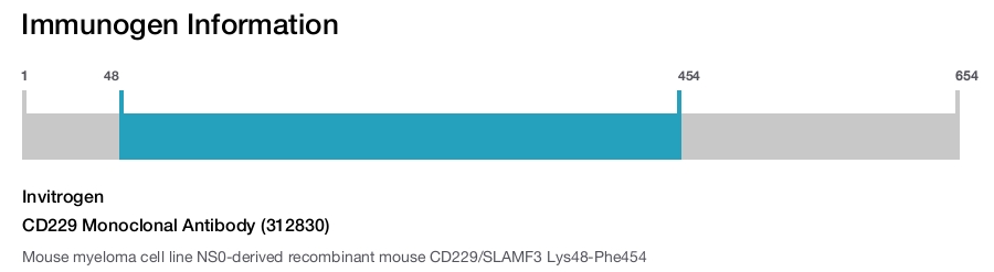 CD229 Monoclonal Antibody (312830)