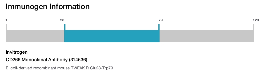 CD266 Monoclonal Antibody (314636)