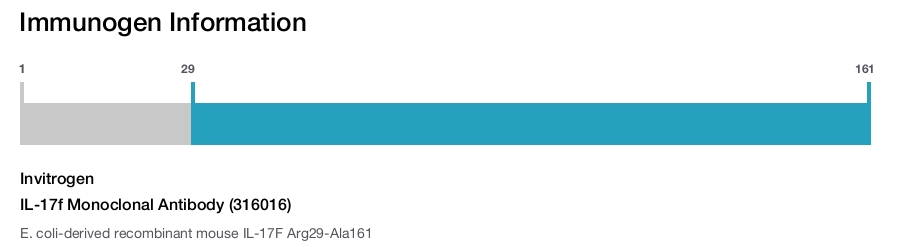 IL-17f Monoclonal Antibody (316016)