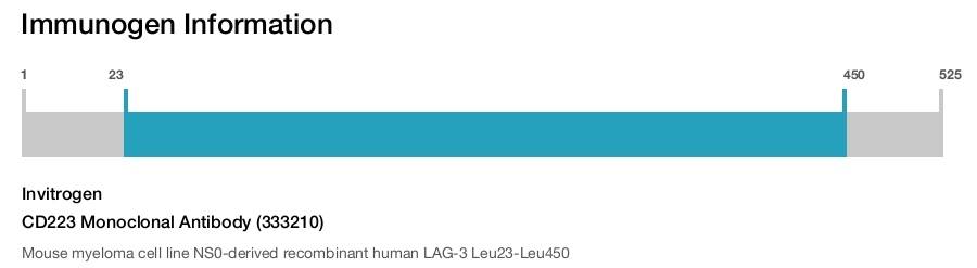 CD223 Monoclonal Antibody (333210)