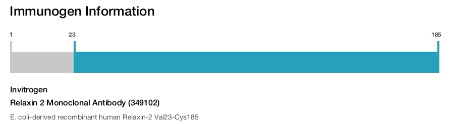 Relaxin 2 Monoclonal Antibody (349102)