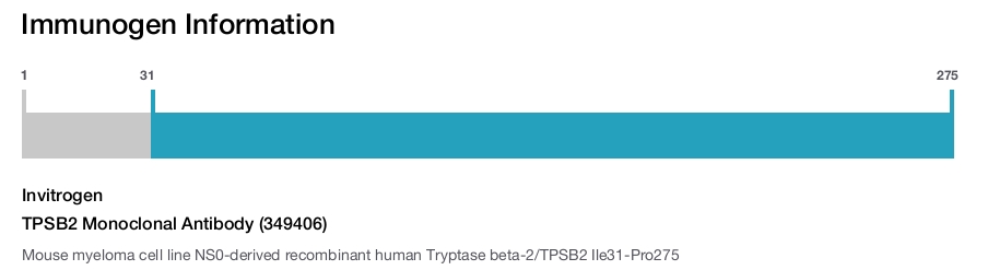TPSB2 Monoclonal Antibody (349406)