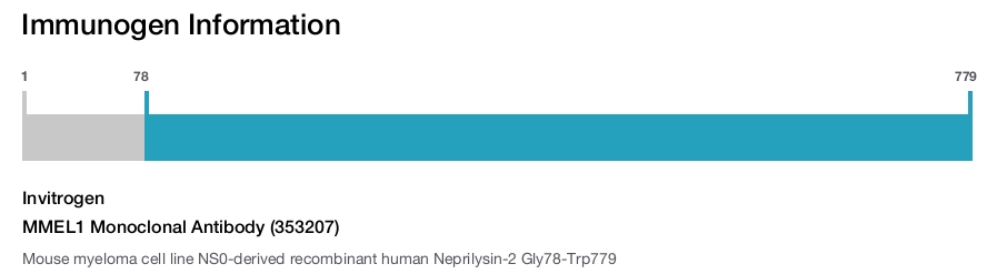 MMEL1 Monoclonal Antibody (353207)