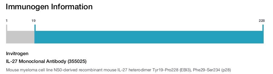 IL-27 Monoclonal Antibody (355025)