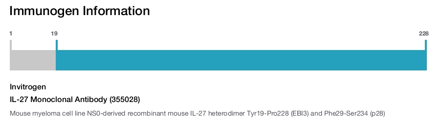 IL-27 Monoclonal Antibody (355028)