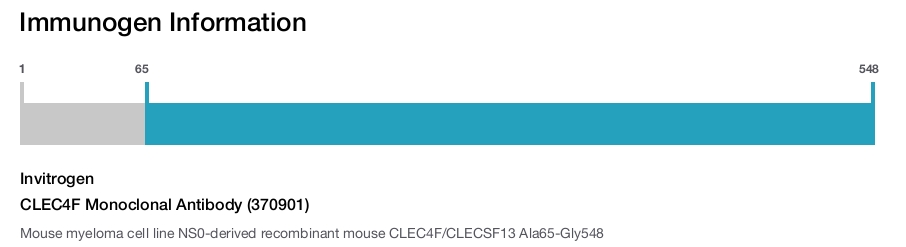 CLEC4F Monoclonal Antibody (370901)