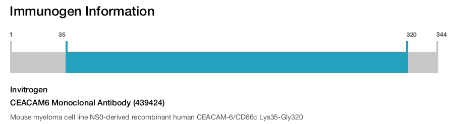 CEACAM6 Monoclonal Antibody (439424)