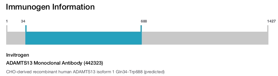 ADAMTS13 Monoclonal Antibody (442323)
