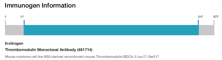 Thrombomodulin Monoclonal Antibody (461714)
