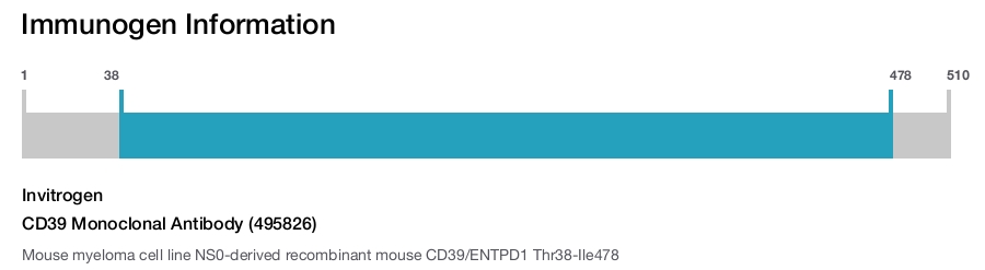 CD39 Monoclonal Antibody (495826)