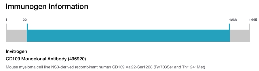 CD109 Monoclonal Antibody (496920)
