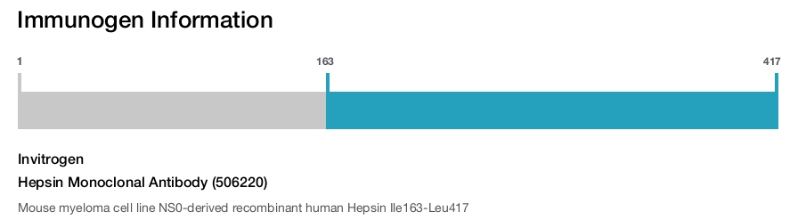 Hepsin Monoclonal Antibody (506220)