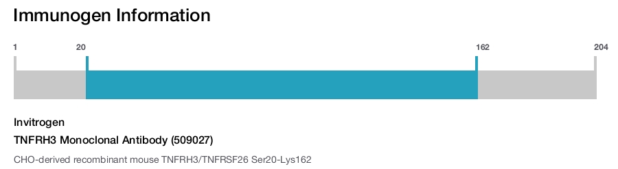 TNFRH3 Monoclonal Antibody (509027)